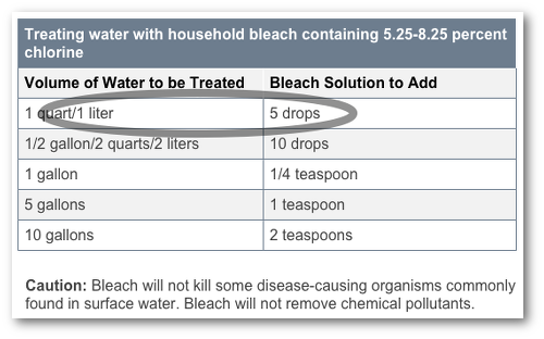 Purifying Water During an Emergency -- Washington State Dept. of Health 